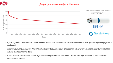 Лампа ОСКЗ. 15W/Т8/BL/G13(оригинал Brandenburg) Лампа ОСКЗ. 15W/Т8/BL/G13(оригинал Brandenburg)